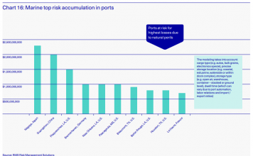 The Benefits of Marine Cargo Insurance - Global Logistics Know How