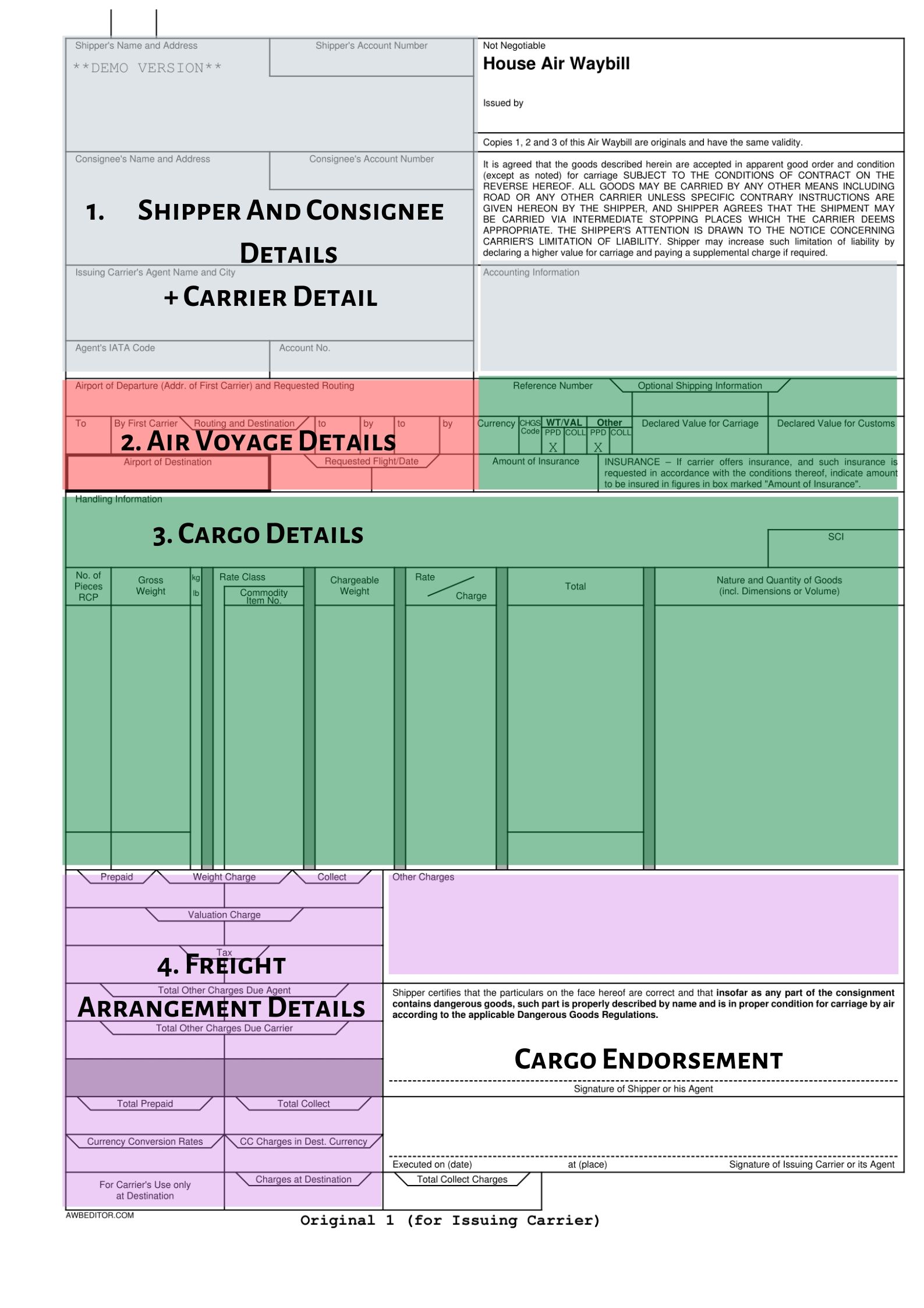 A Complete Guide To Air Waybill - Global Logistics Know How