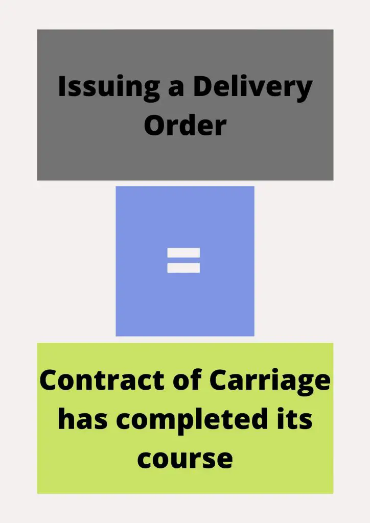 What issuing a delivery order signifies
