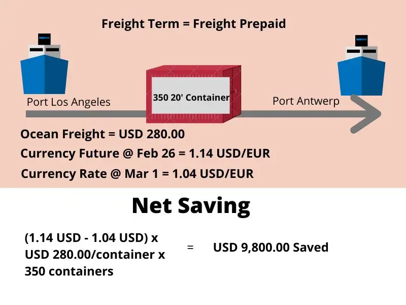 difference-between-freight-collect-and-freight-prepaid-global