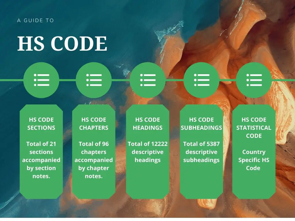 How Does HS Code Work? Start Here Global Logistics Know How