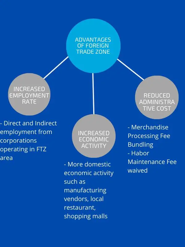 what-is-a-free-trade-zone-global-logistics-know-how