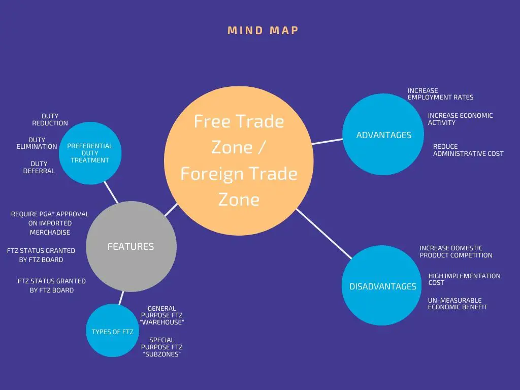 pros-and-cons-of-a-free-trade-zone-in-dubai-dayofdubai