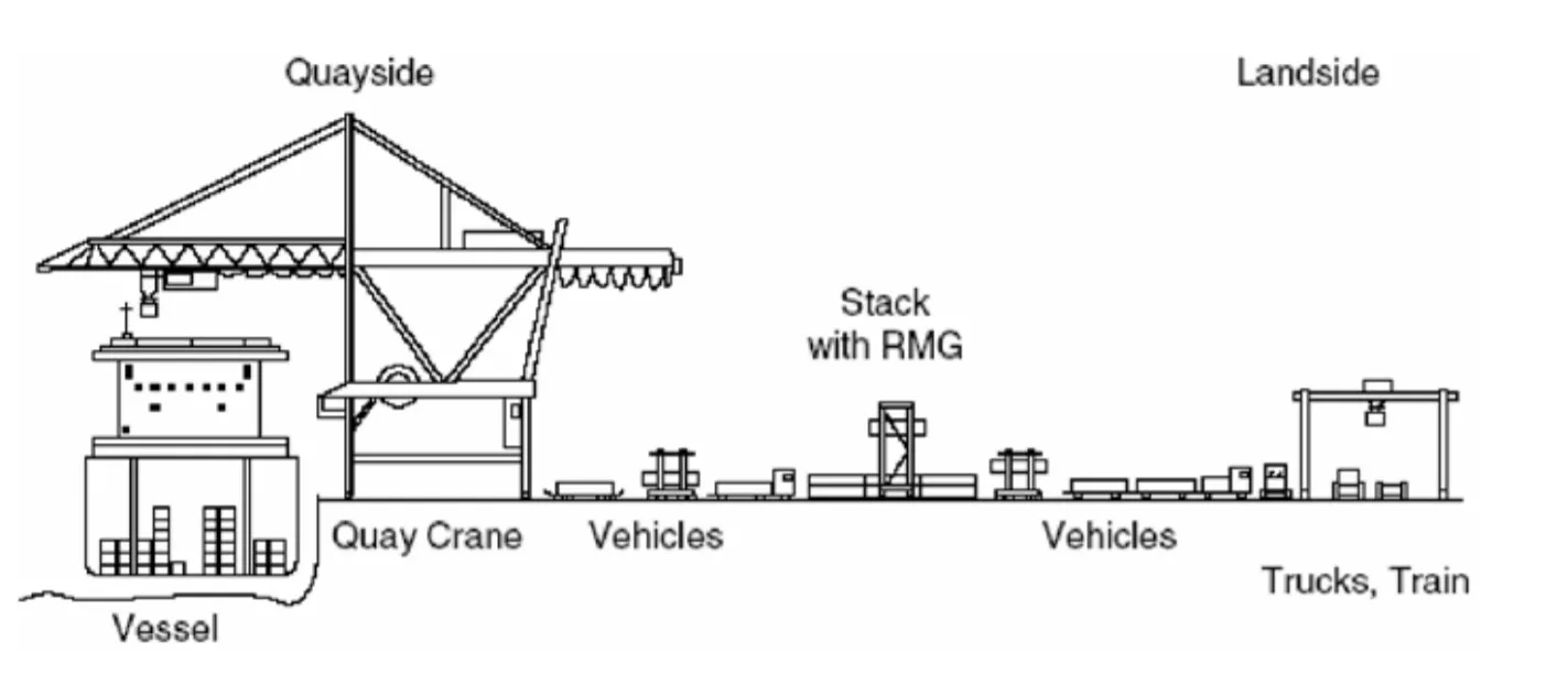 What Is A Sea Port Terminal? Global Logistics Know How