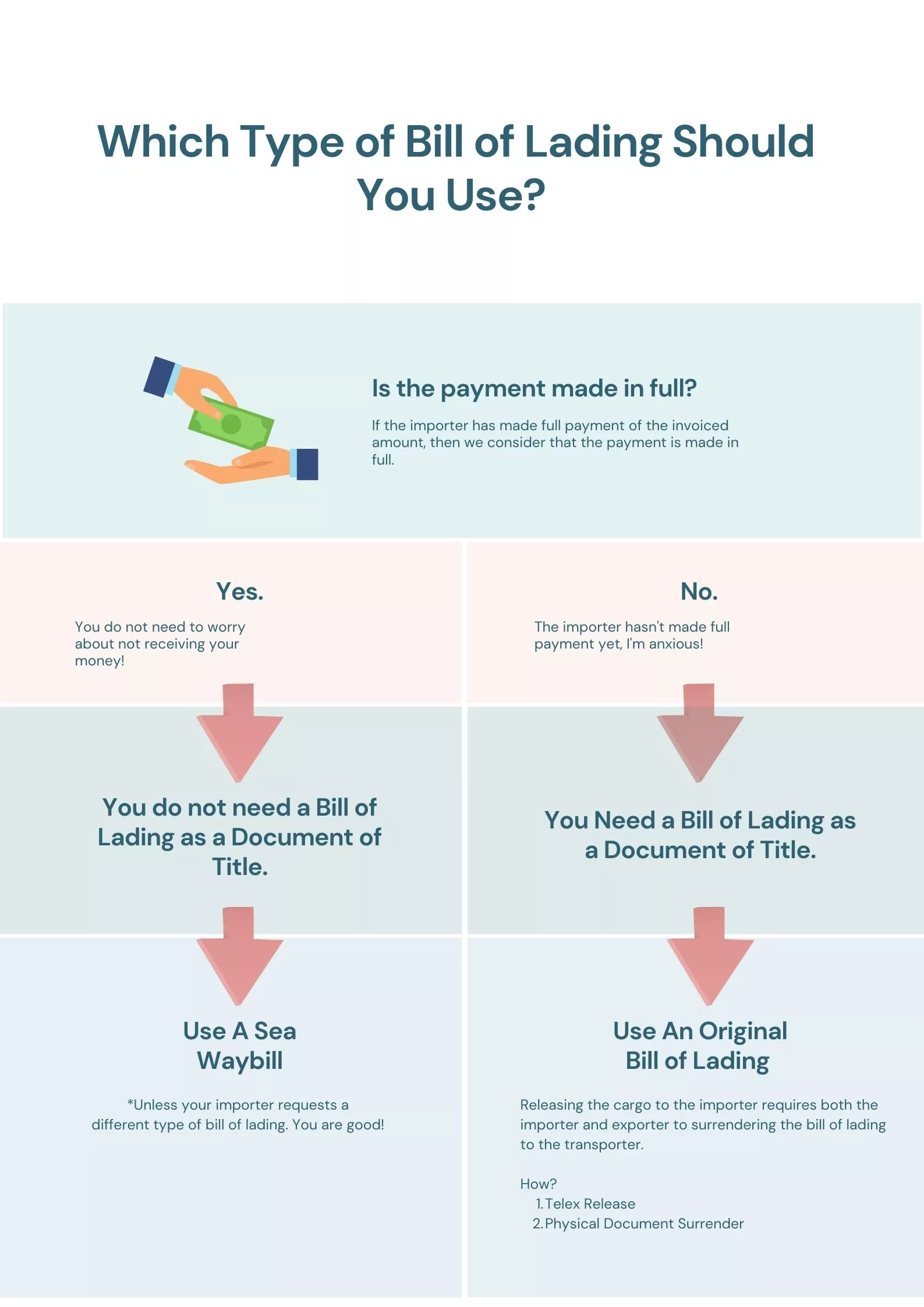 What is a Bill of Lading? - A No Nonsense Starting Guide - Global ...