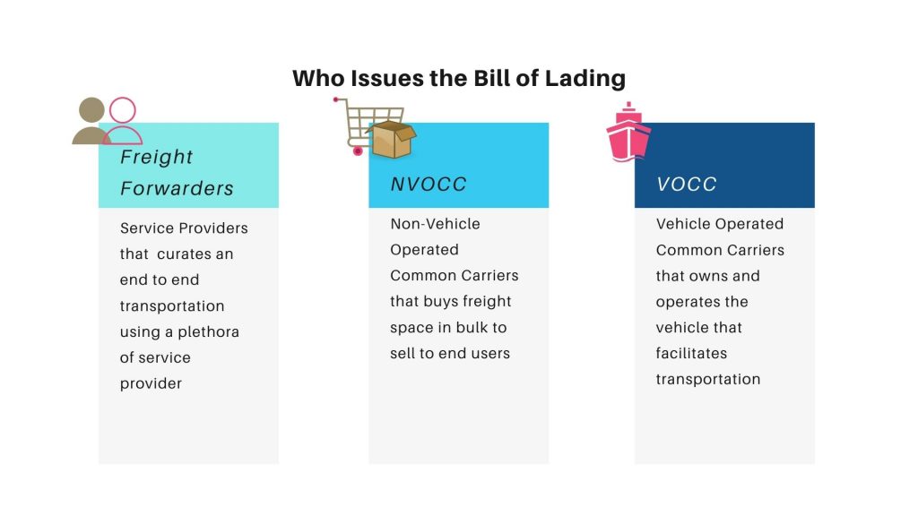 Who Issues the Bill of Lading